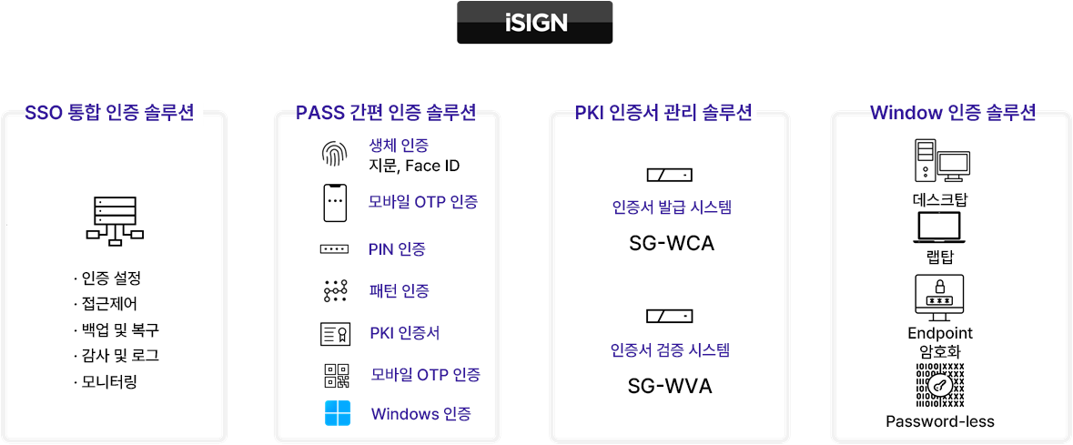 iSIGN 주요 기능